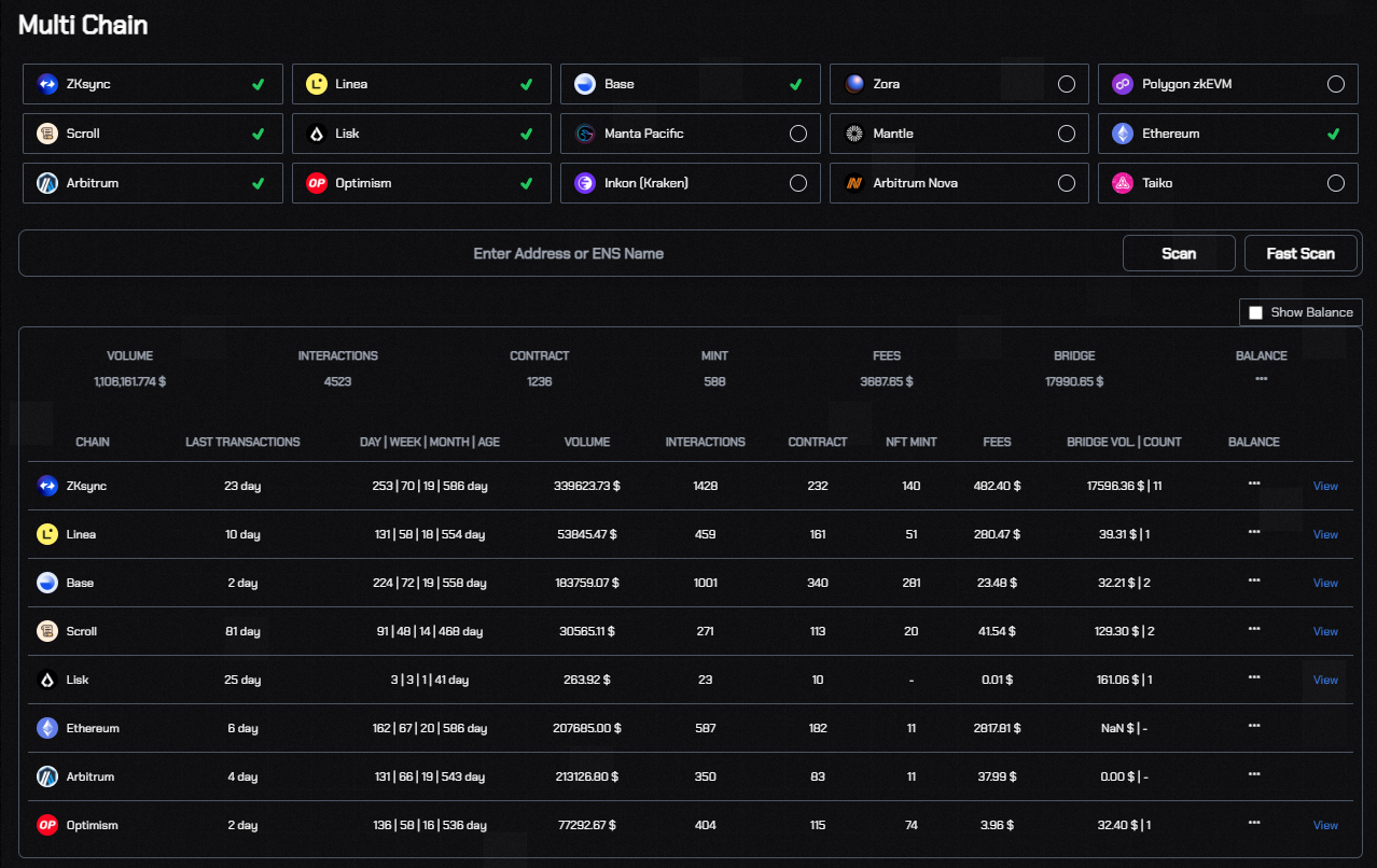 Multi-Chain Tracking